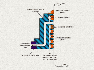 Stuffing Box Oil Filtration1